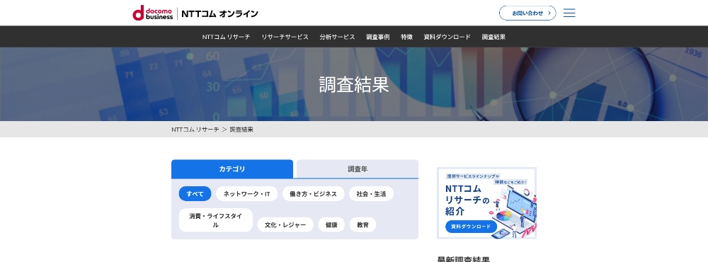 看護師の就業意識に関する調査結果